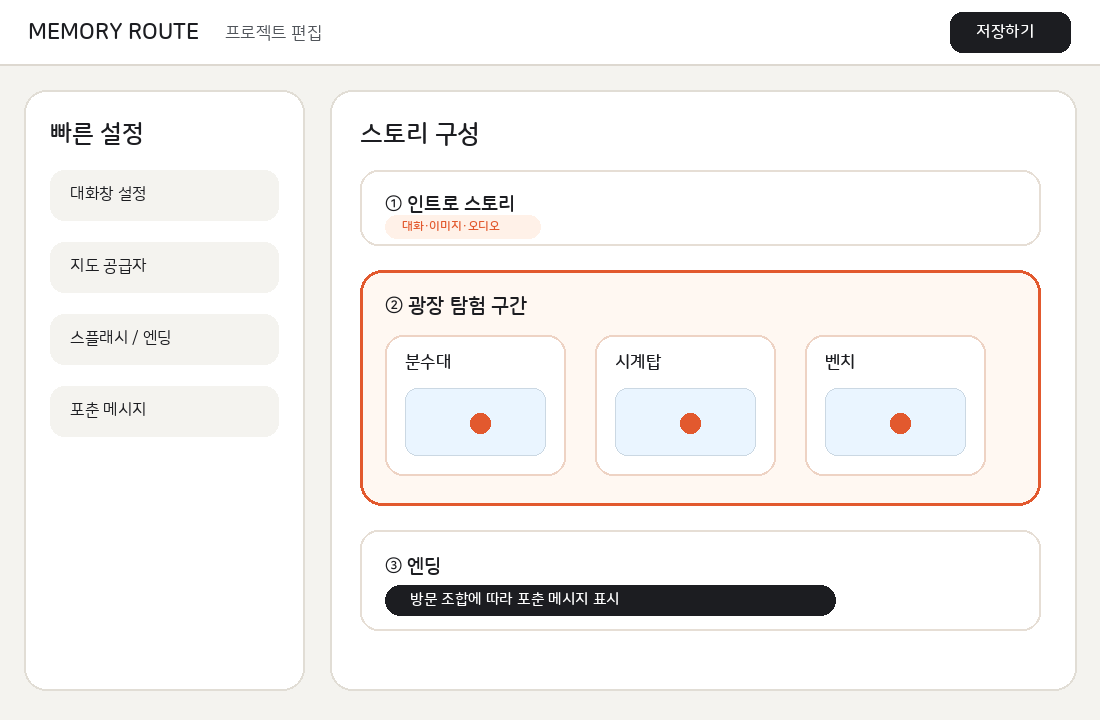 PC 저작화면 렌더링 예시. 스토리 섹션, 탐험 구간, 장소 트리거, 포춘 메시지 설정이 보임
